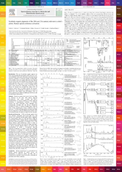 Synthetic organic pigments & Raman