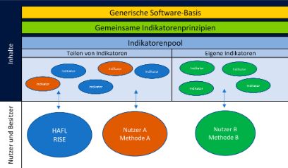 Aufbau von PSAM