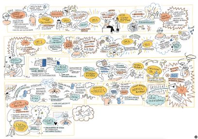 Patient Journey Map einer chronischen Schmerzpatientin