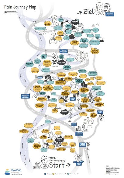 Pain Journey Map