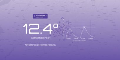 Screenshot Smart Urban Heat Map