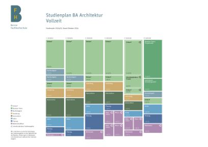 Modulplan Bachelor Architektur Vollzeit | BFH