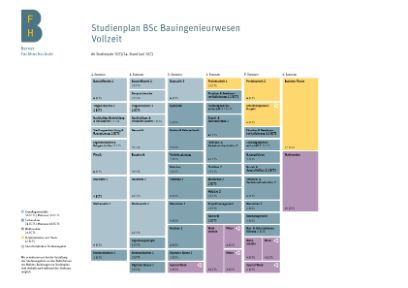 Studienplan Bachelor Bauingenieurwesen Vollzeitstudium