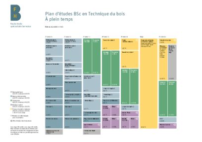 Plan d'études à plein temps