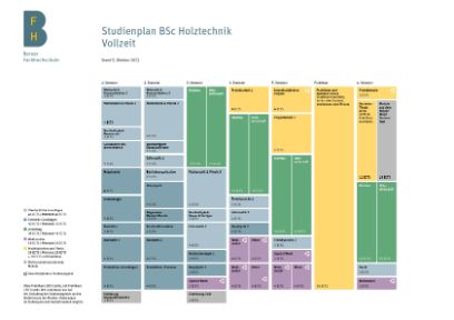 Studienplan BSc Holztechnik Vollzeit Deutsch 