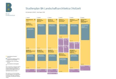 Modulplan Bachelor Landschaftsarchitektur Vollzeit | BFH
