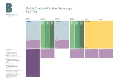 moduleschedule-msc-wt-pt