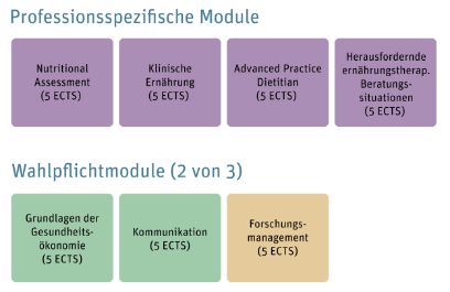 Übersicht der möglichen Modul-Kombinationen