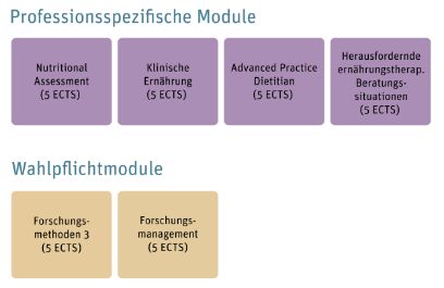 Übersicht der möglichen Modul-Kombinationen