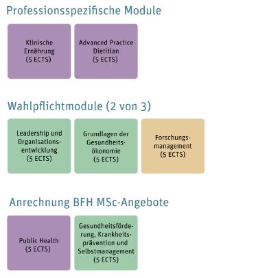 Übersicht der möglichen Modul-Kombinationen