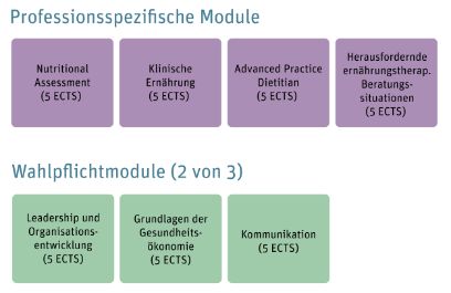 Übersicht der möglichen Modul-Kombinationen
