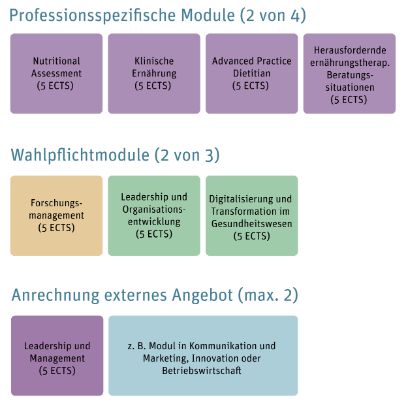 Übersicht der möglichen Modul-Kombinationen