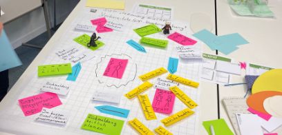 Foto mit Schema  aus dem Fachkurs Prozessgestaltung mit Design Thinking