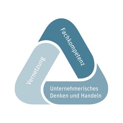 Dreieck Prinzipien der Weiterbildung Physiotherapie
