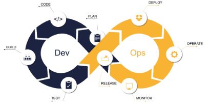 Application Lifecycle Management und DevOps | BFH