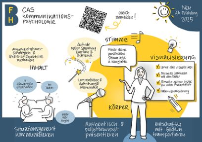 Visualisierung des CAS