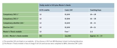 EMBA Human Resource Management Study Model