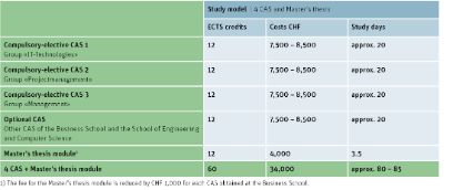 Chart MAS