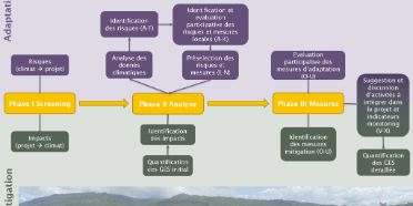 Climate proofing_framework